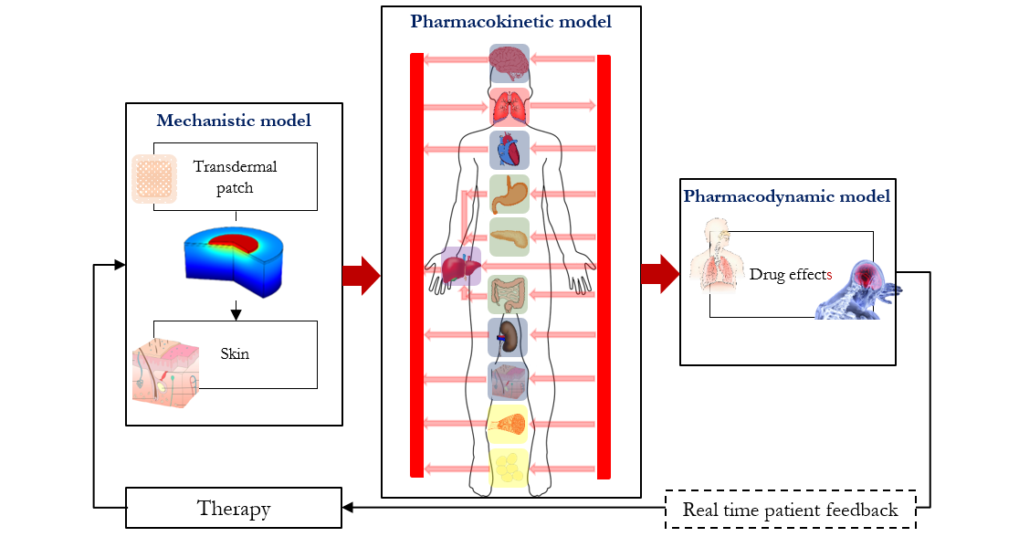 https://subitex.empa.ch/documents/11612965/0/Novartis_project.png/f575cd37-ae63-43fe-ab60-0d4aecd96476?t=1580272123000