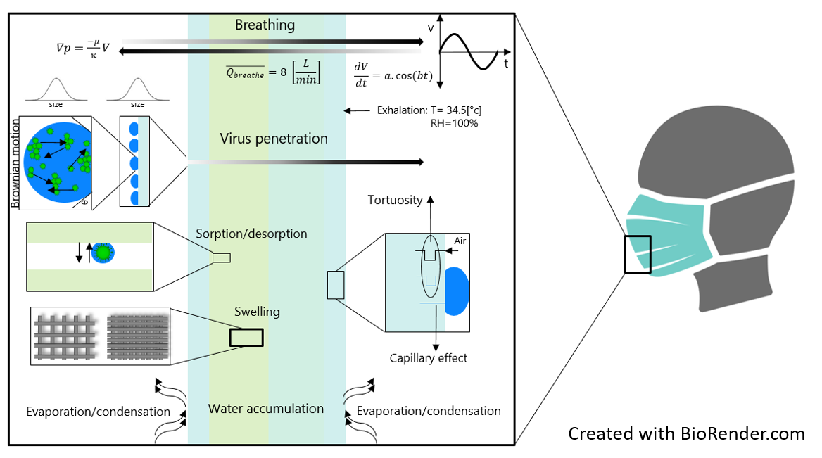 https://subitex.empa.ch/documents/11612965/0/Remask_project.png/d8e7d9c1-c44d-4591-9017-d51107c6bbf4?t=1591794302000