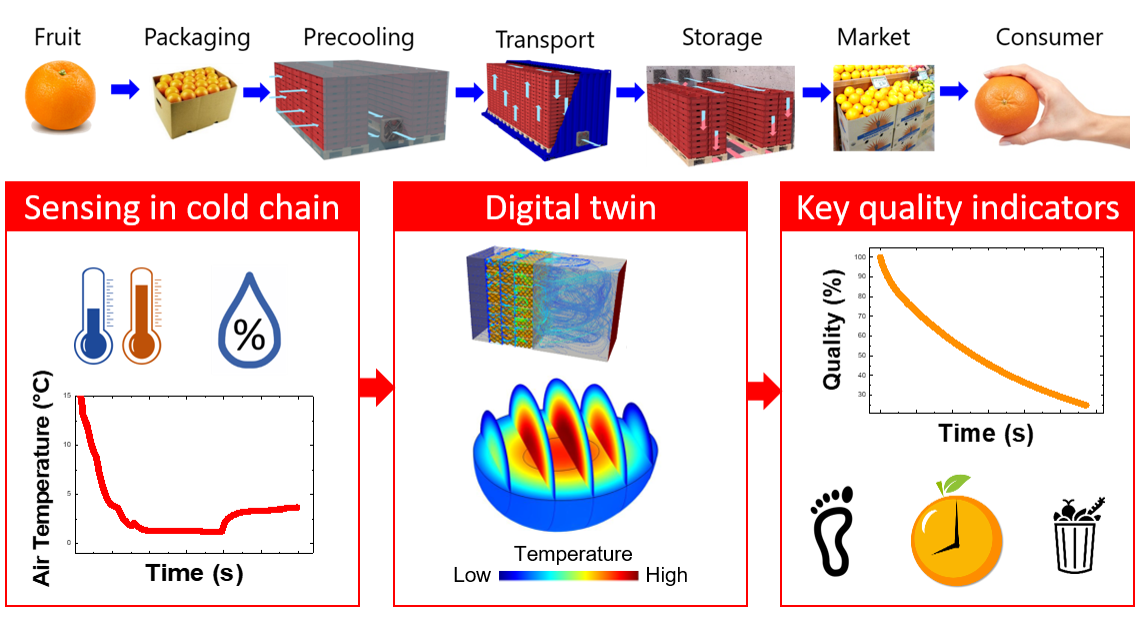 https://subitex.empa.ch/documents/11612965/0/SNSF_Multiscale+cooling.png/e22be33e-9e82-407a-8fa1-979782d6dd1e?t=1580026262000