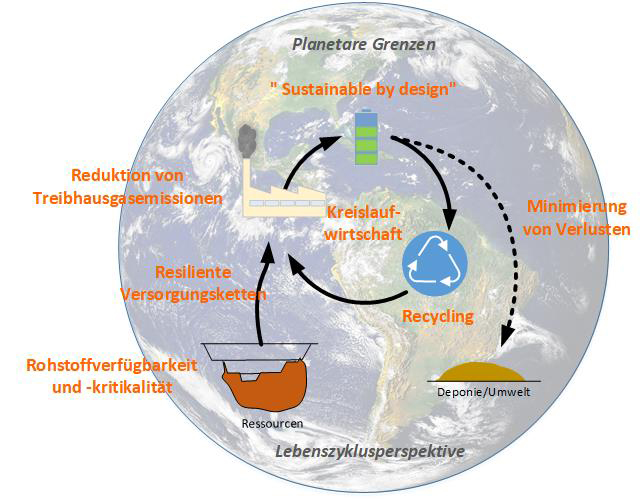 https://subitex.empa.ch/documents/20659/66477/Picture_RFA_NAREP_Sustainable+Production_Scheme.jpg/eca95c59-c917-4daa-ab05-fbfac2c5b299?t=1599044897000