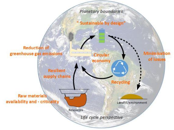 RFA+Ressourcen+und+Schadstoffe++Picture+Sustainable+supply+chains+and+production.jpg